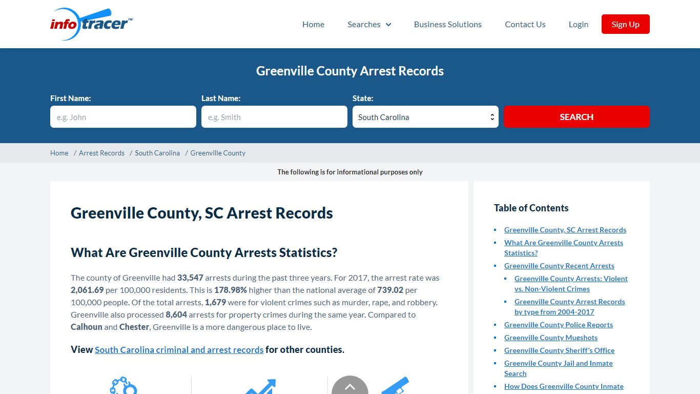 Greenville County, SC Arrests, Mugshots & Jail Inmates ...